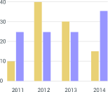 project-results-chart-img-1